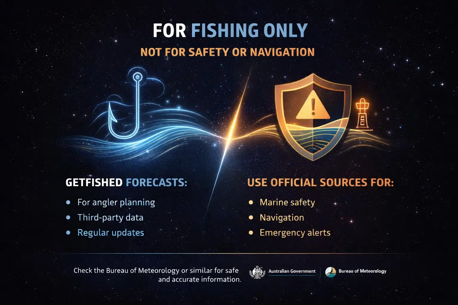 Weather conditions used in Getfished fishing forecasts