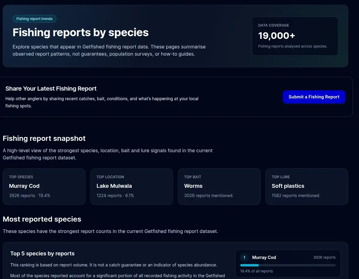 Getfished Collates Fishing Reports and Produces Trends